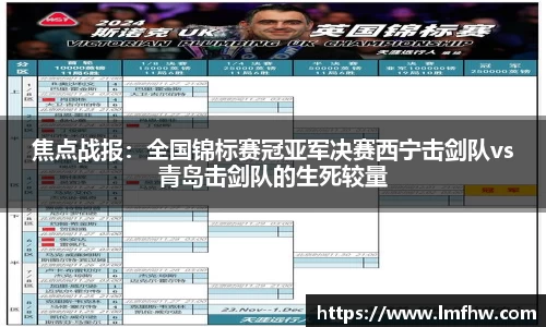 焦点战报：全国锦标赛冠亚军决赛西宁击剑队vs青岛击剑队的生死较量