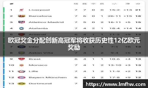 欧冠奖金分配创新高冠军将收获历史性12亿欧元奖励